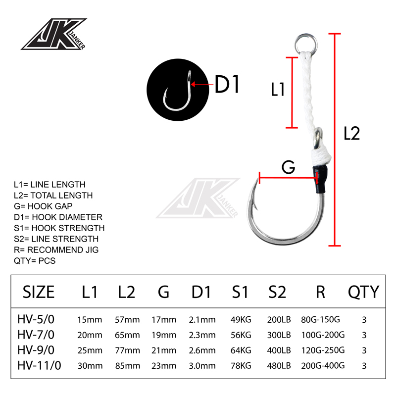 Peralatan Pancing Laut JK HV H - Heavy Equipment Komatsu ulasan dan harga